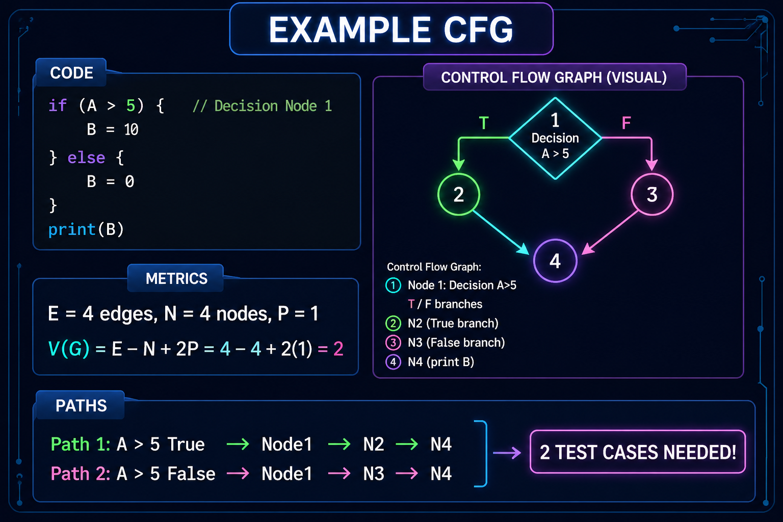 Notes Image